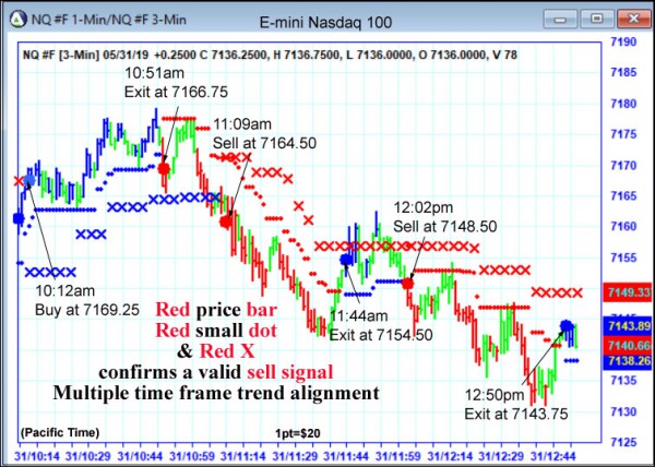 AbleTrend Trading Software NQ chart