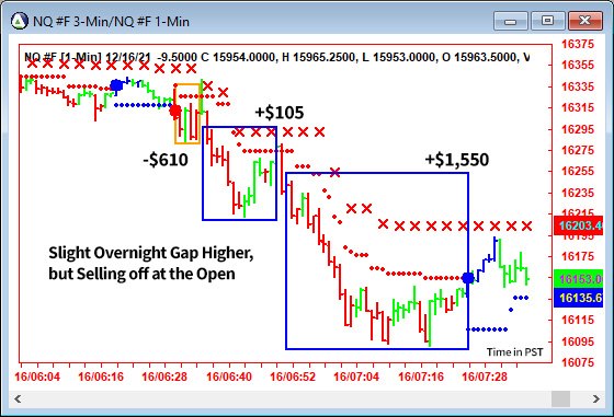 AbleTrend Trading Software NQ chart