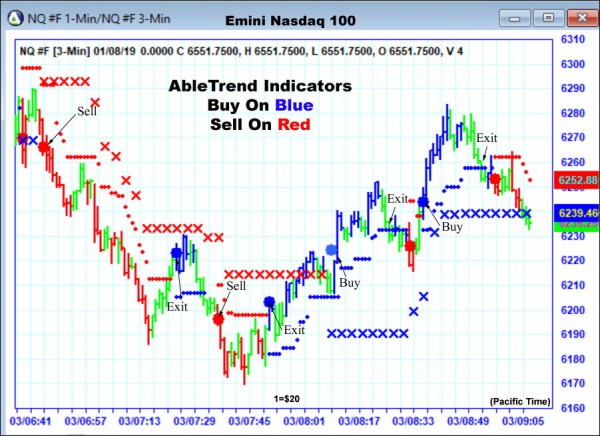 AbleTrend Trading Software NQ chart