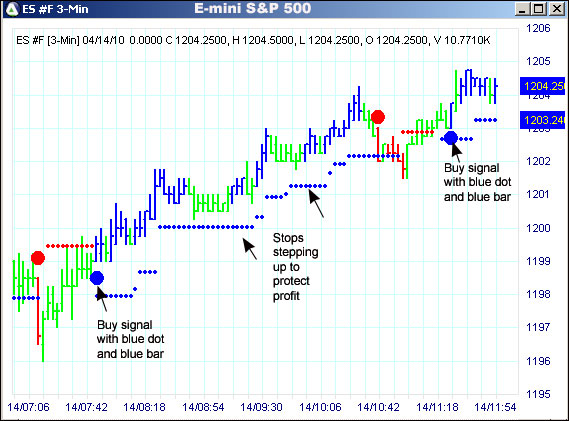 AbleTrend Trading Software ES chart