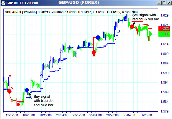 AbleTrend Trading Software GBP chart