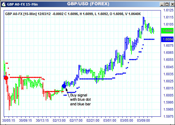 AbleTrend Trading Software GBP chart