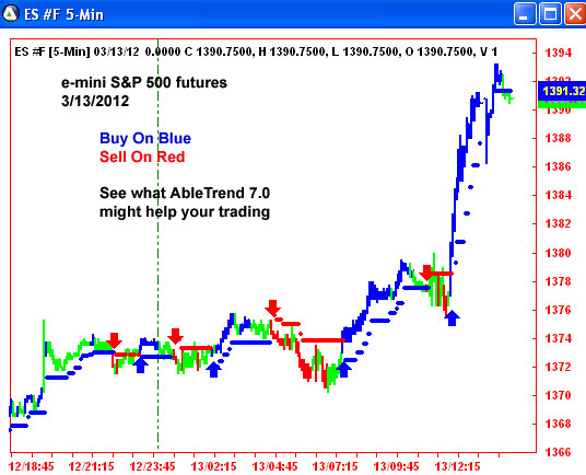 AbleTrend Trading Software ES chart