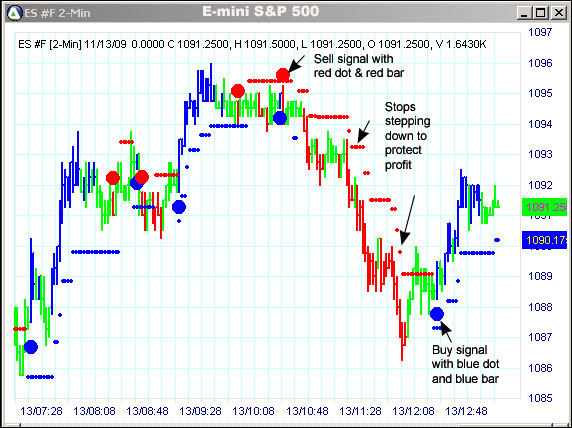 AbleTrend Trading Software ES chart