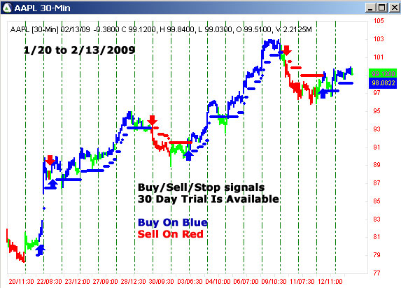 AbleTrend Trading Software AAPL chart