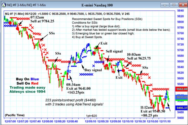 AbleTrend Trading Software NQ chart