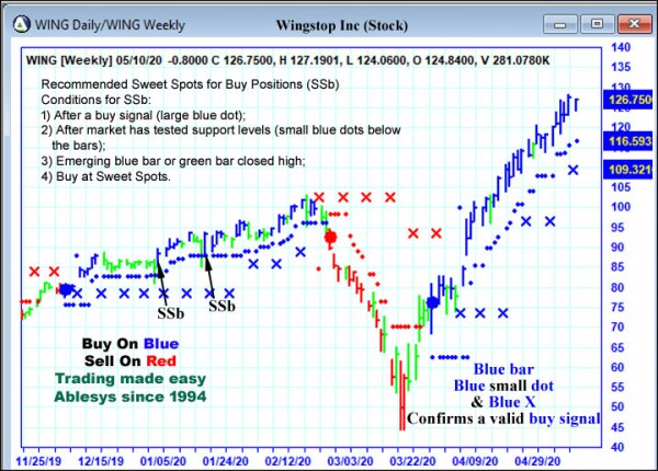 AbleTrend Trading Software WING chart