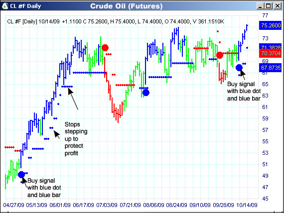 AbleTrend Trading Software CL chart