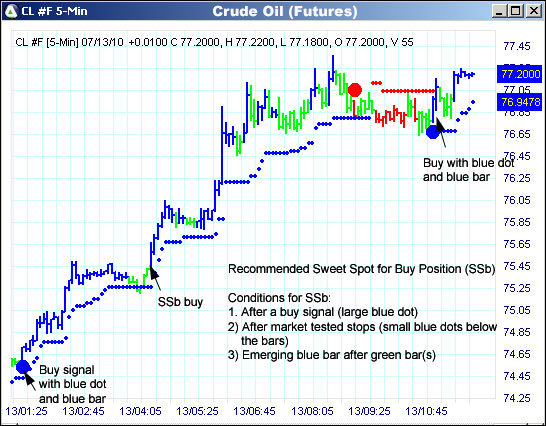 AbleTrend Trading Software CL chart