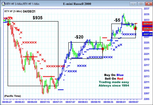 AbleTrend Trading Software RTY chart