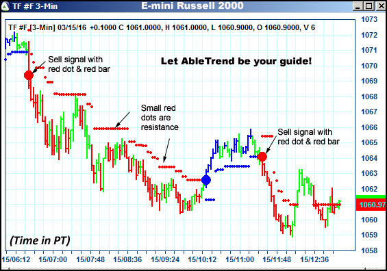 AbleTrend Trading Software TF chart