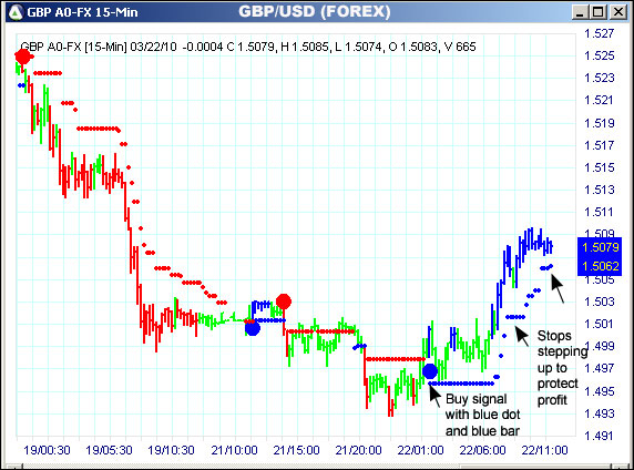 AbleTrend Trading Software GBP chart