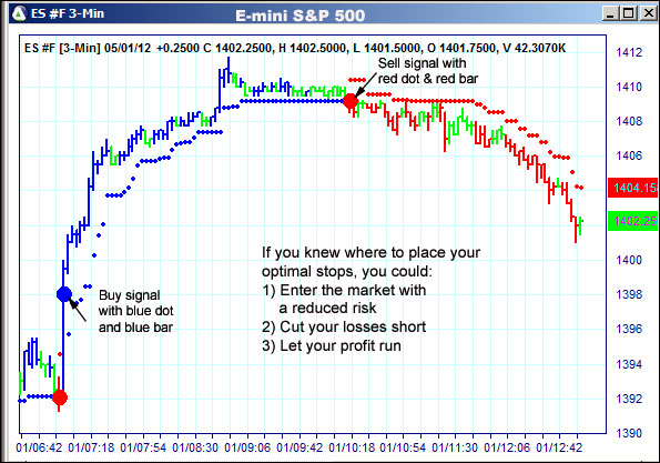 AbleTrend Trading Software ES chart