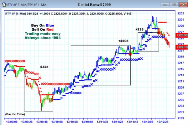 AbleTrend Trading Software RTY chart