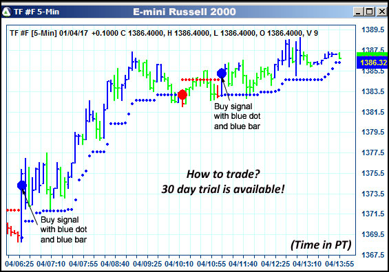 AbleTrend Trading Software TF chart