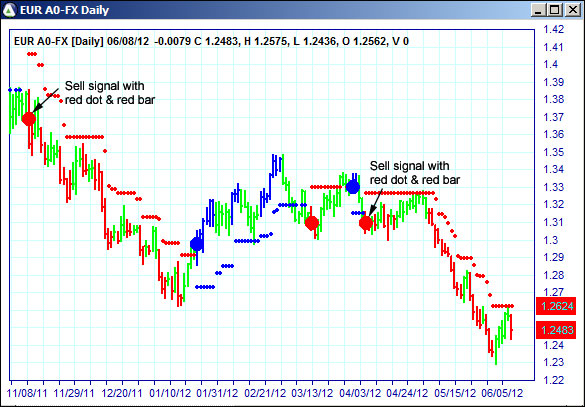 AbleTrend Trading Software EUR chart