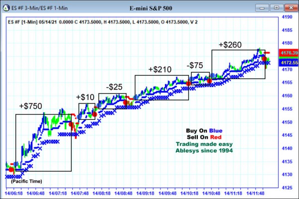 AbleTrend Trading Software ES chart