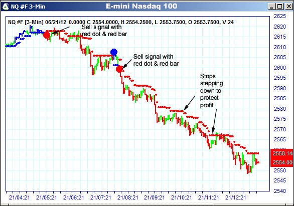 AbleTrend Trading Software NQ chart