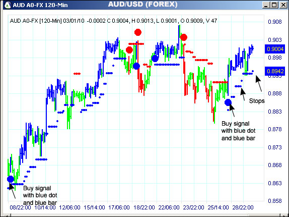 AbleTrend Trading Software AUD chart