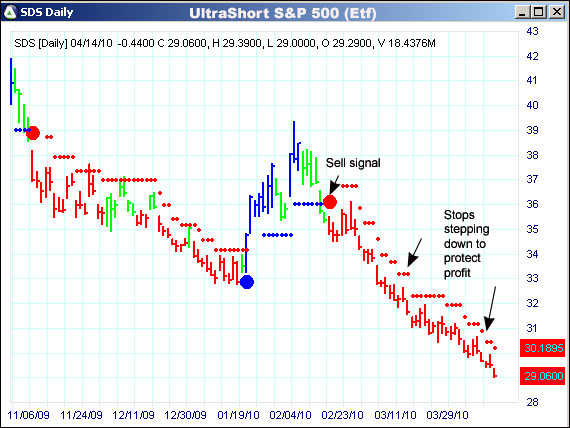 AbleTrend Trading Software SDS chart