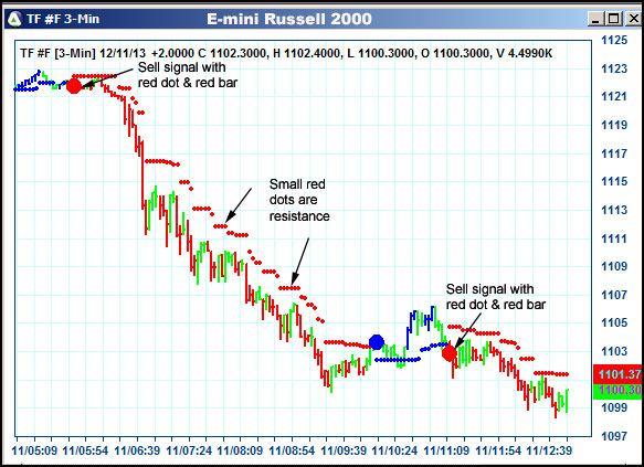 AbleTrend Trading Software TF chart