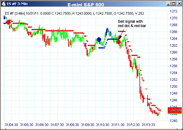 AbleTrend Trading Software ES chart