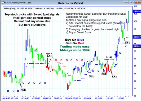 AbleTrend Trading Software MRNA chart