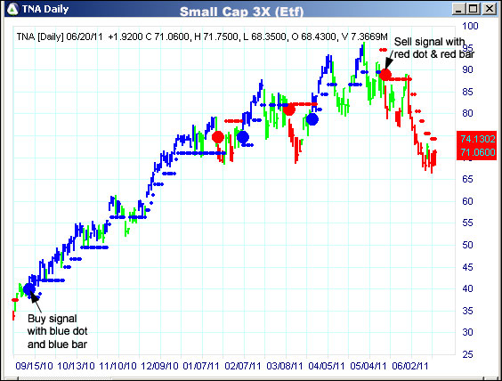 AbleTrend Trading Software TNA chart