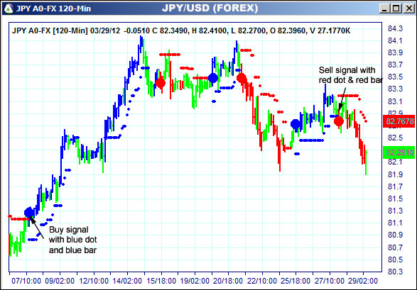 AbleTrend Trading Software JPY chart