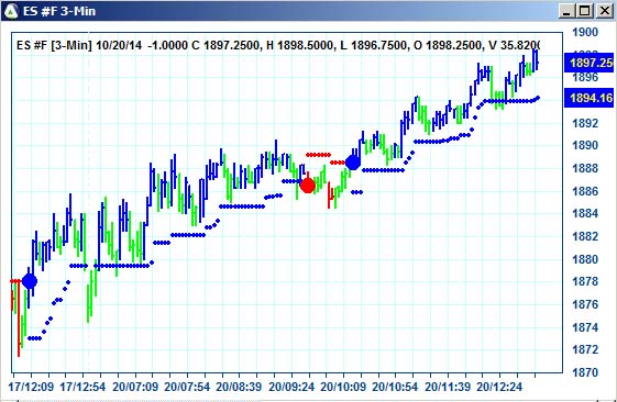 AbleTrend Trading Software ES chart