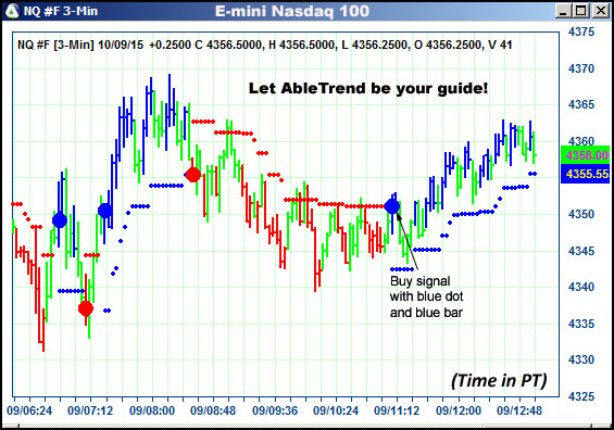 AbleTrend Trading Software NQ chart