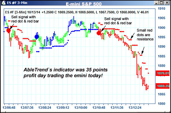 AbleTrend Trading Software ES chart