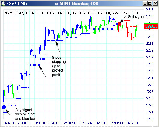 AbleTrend Trading Software NQ chart