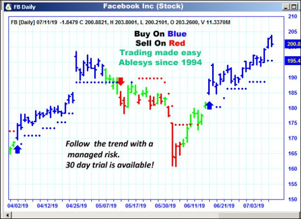 AbleTrend Trading Software FB chart