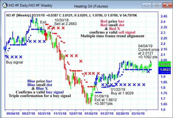 AbleTrend Trading Software HO chart