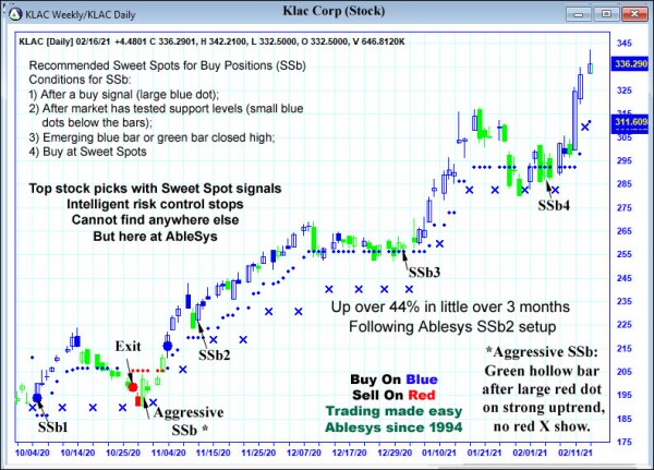 AbleTrend Trading Software KLAC chart