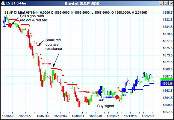 AbleTrend Trading Software ES chart