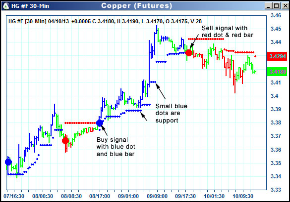 AbleTrend Trading Software HG chart