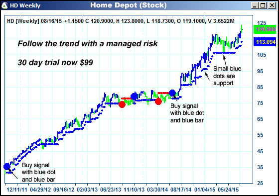 AbleTrend Trading Software HD chart