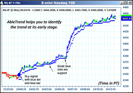 AbleTrend Trading Software NQ chart