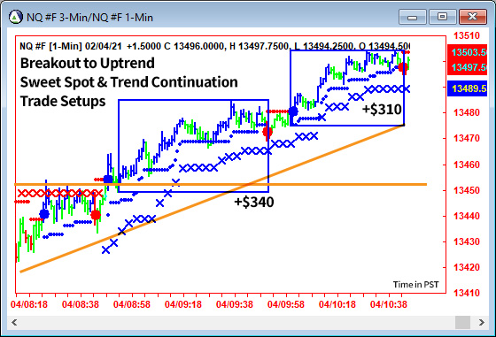 AbleTrend Trading Software NQ chart