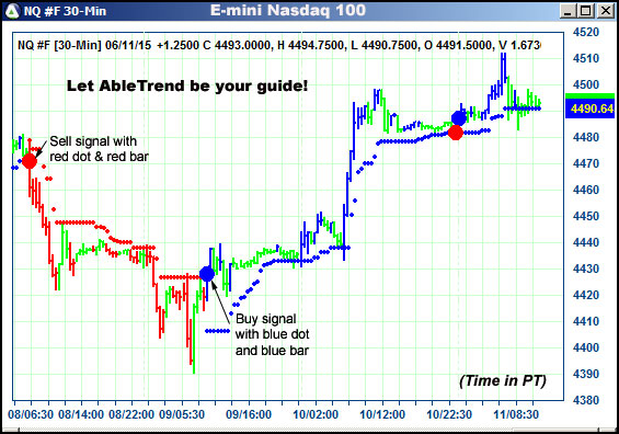 AbleTrend Trading Software NQ chart