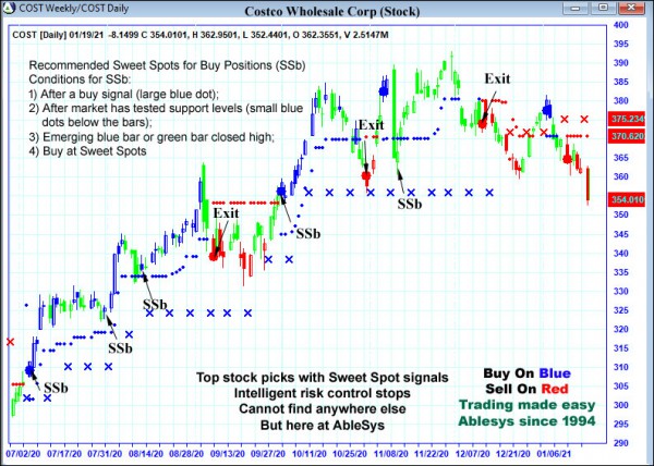 AbleTrend Trading Software COST chart