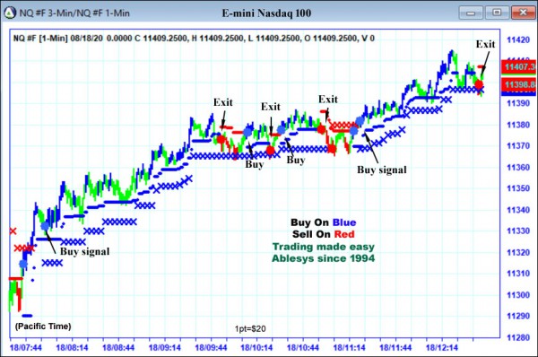 AbleTrend Trading Software NQ chart