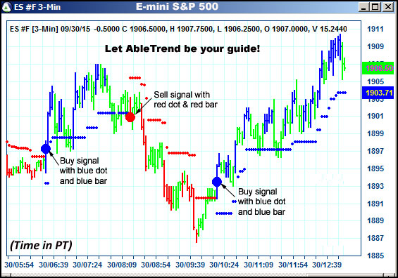 AbleTrend Trading Software ES chart