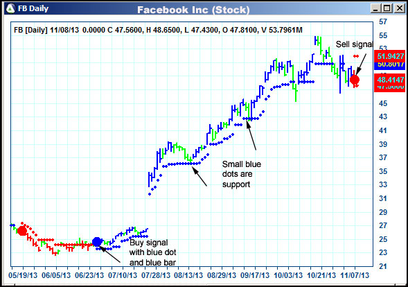 AbleTrend Trading Software FB chart