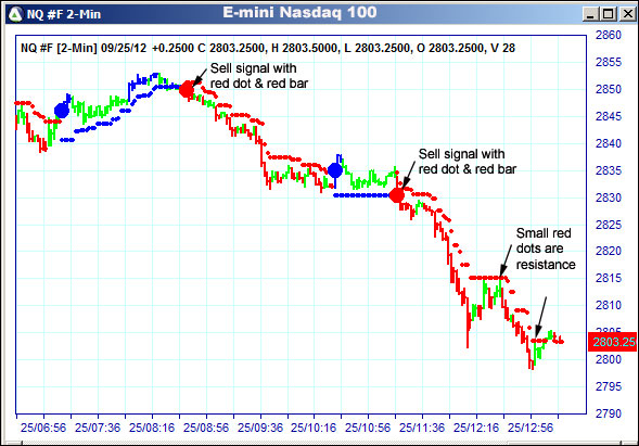 AbleTrend Trading Software NQ chart