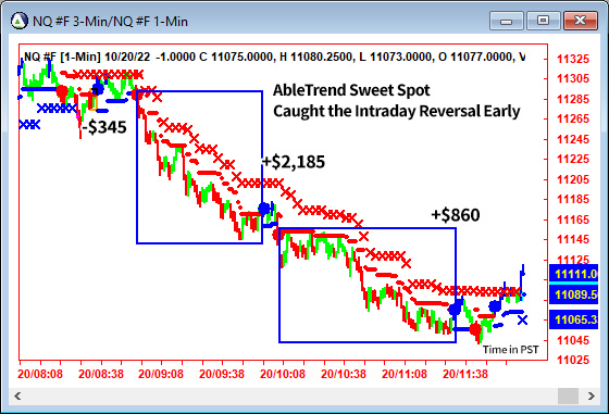 AbleTrend Trading Software NQ chart