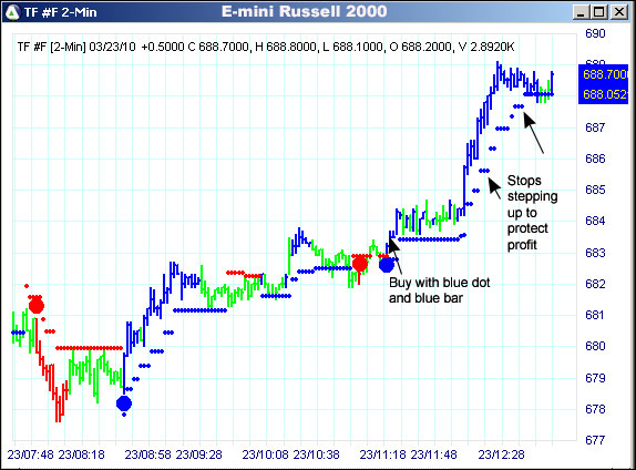 AbleTrend Trading Software TF #F chart