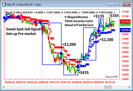 AbleTrend Trading Software NQ chart